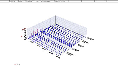 3D-HFT mit Lagerschaden